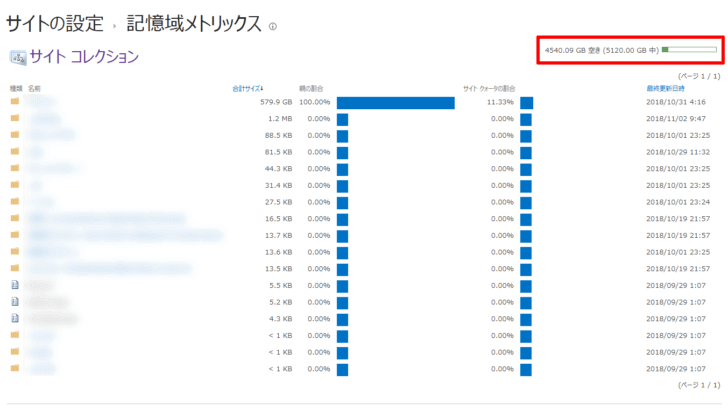 OneDrive for Business　記憶域メトリックス　5TB