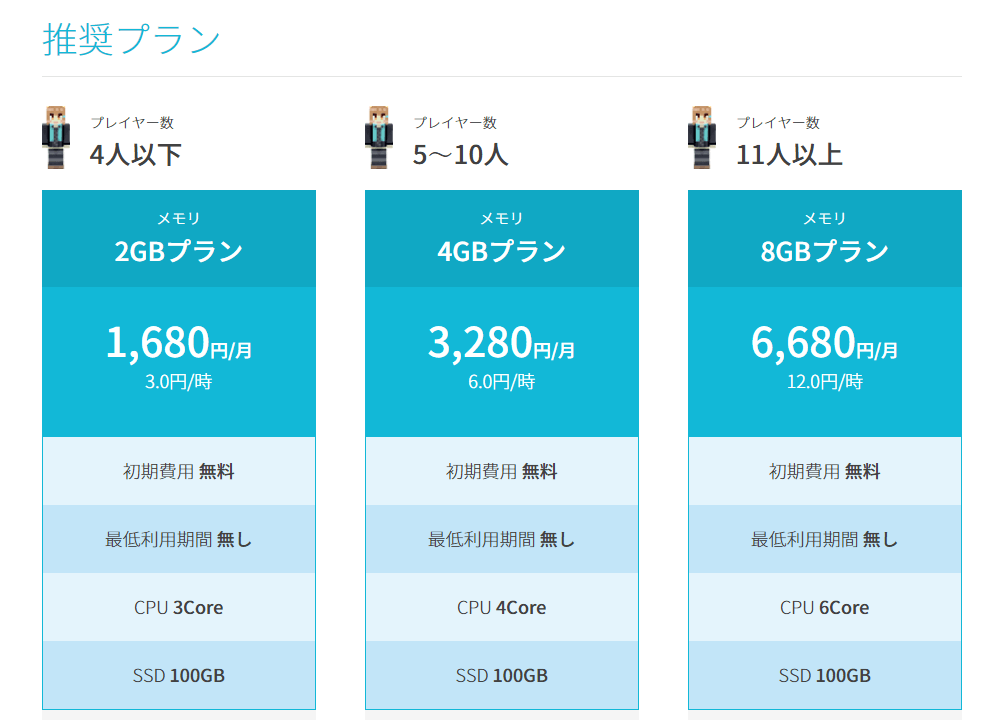 Conoha このは Vpsでマイクラマルチサーバー導入から設定まで解説